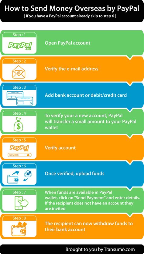 how long to send money overseas.